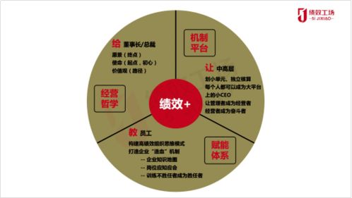 讓夢想照進現實，化戰略為行動——2021年度上海美農伙伴企業經營績效倍增體系構建研討活動隆重召開