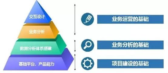 AI+服務｜IVR是反人類的設計嗎？實業運營與建設的視角