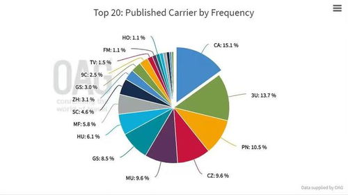 成渝世界級(jí)機(jī)場(chǎng)群建設(shè)提速，國(guó)航戰(zhàn)略布局重慶國(guó)際航空樞紐