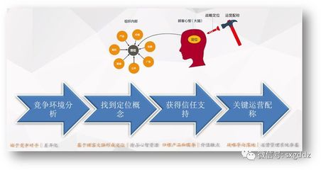 卓越領(lǐng)導(dǎo)力系列 實(shí)業(yè)運(yùn)營(yíng)與建設(shè)中的領(lǐng)導(dǎo)人戰(zhàn)略定位導(dǎo)航